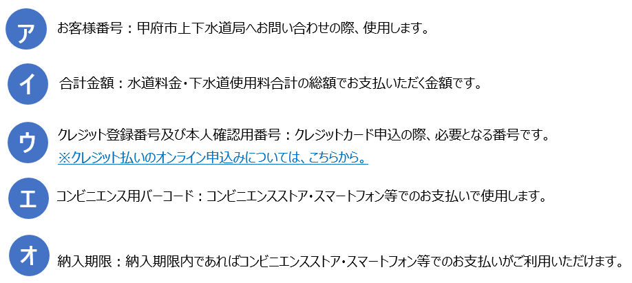 甲府市上下水道局納入通知書（納付書）について：