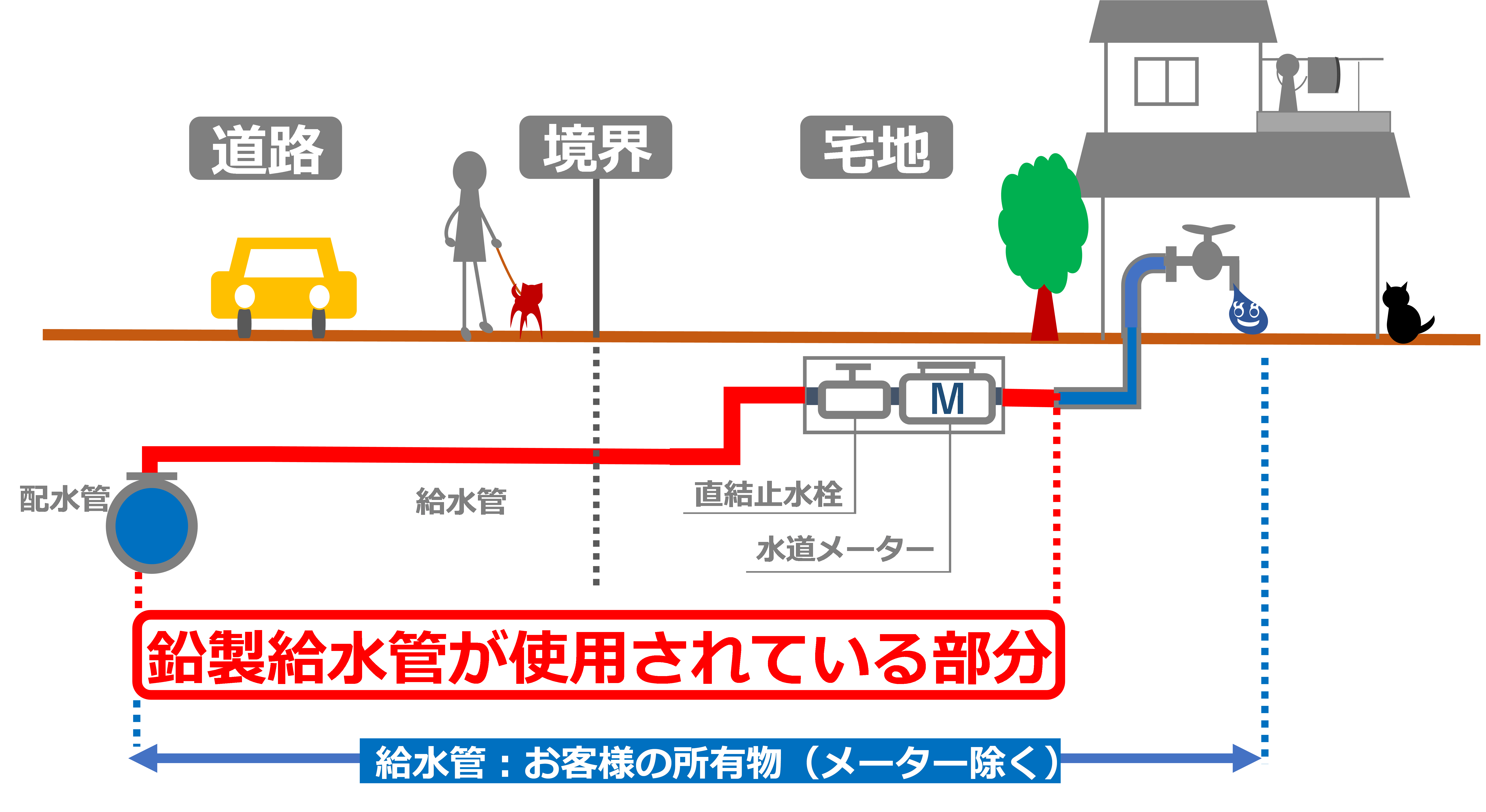 甲府市上下水道局鉛製給水管について：